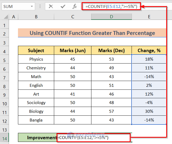 Inserting COUNTIF Formula to excel countif greater than percentage