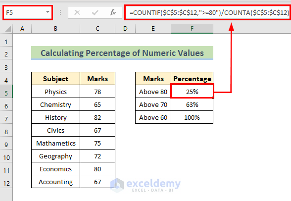Calculate Percentage of Numeric Values Using COUNTIF and COUNTA Functions