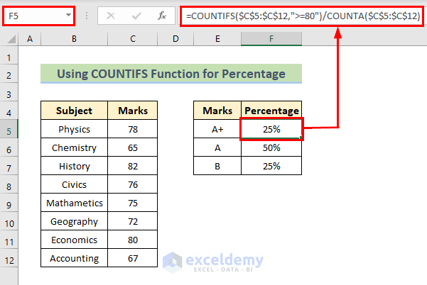 How to Use COUNTIFS Function for Percentage Calculation in Excel