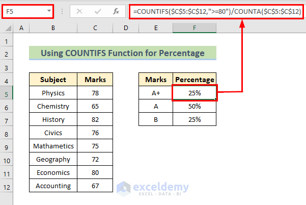 How to Use COUNTIF Function to Calculate Percentage in Excel