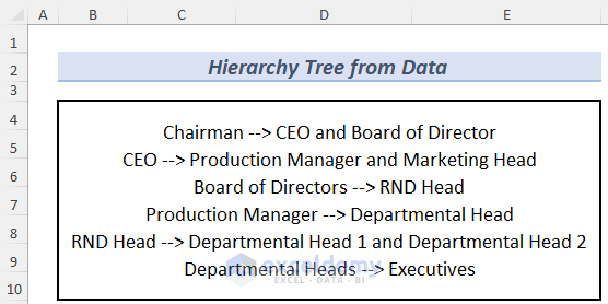 excel hierarchy tree from data