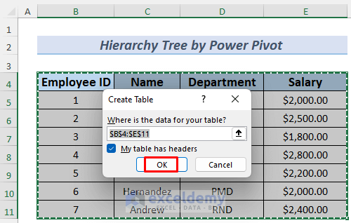 excel hierarchy tree from data method 2