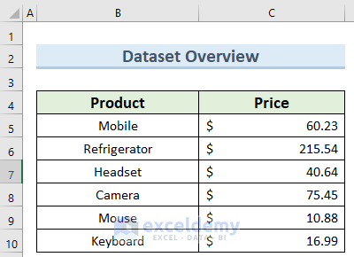 excel margins disappeared
