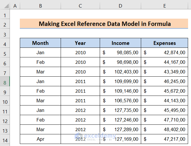 Dataset to Make Excel Reference Data Model in the Formula