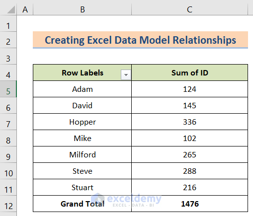 Final Result to Make Excel Reference Data Model in the Formula