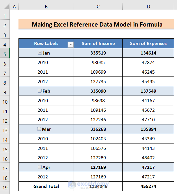 Final Result to Make Excel Reference Data Model in the Formula