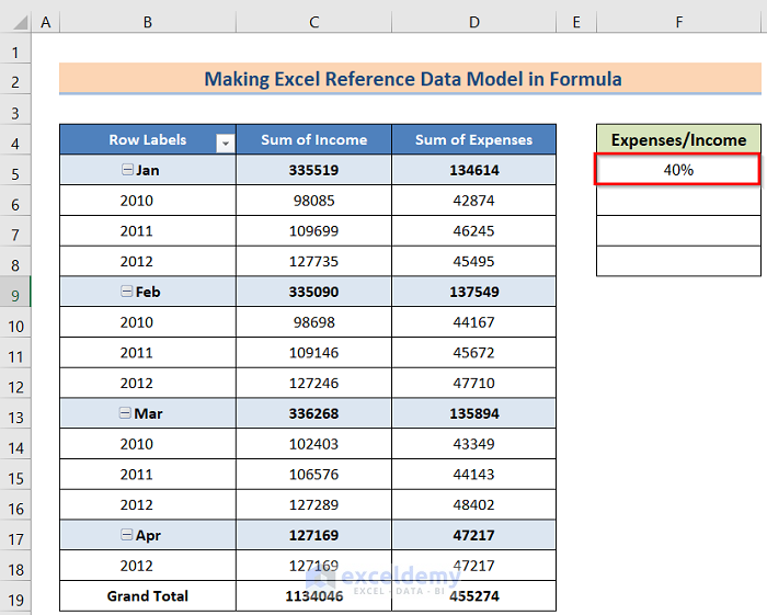 Showing Result to Make Excel Reference Data Model in the Formula