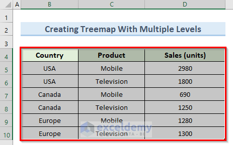 selecting data to create a treemap with multiple levels in excel