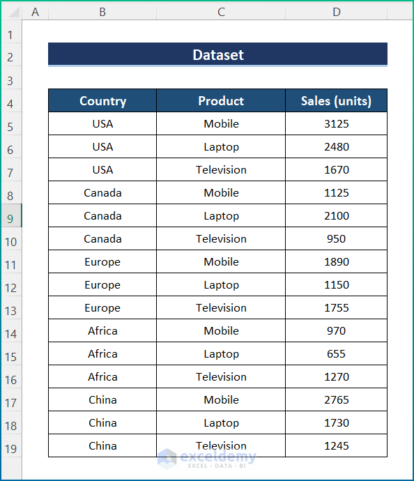 Sample Dataset to Create Treemap Chart to Show Values in Excel