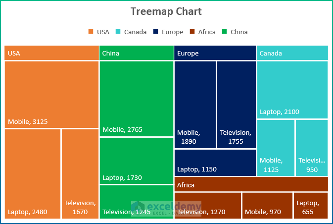 Treemap Chart to Show Values in Excel