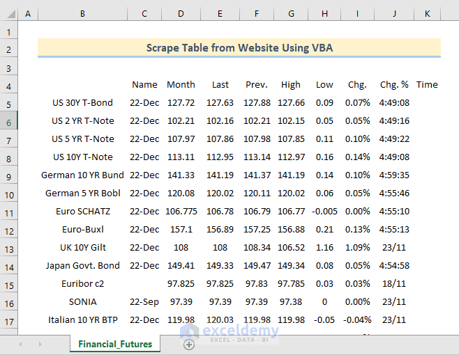 Final Output excel vba scrape table from website