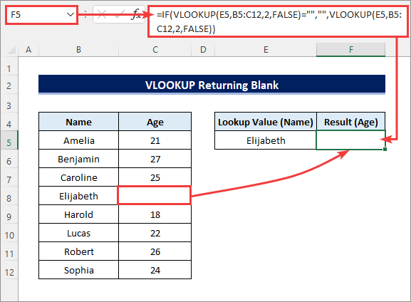 vlookup returning blank instead of 0