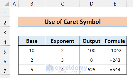 Using the Caret Symbol (^) to Express Exponent in Excel