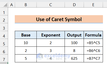 Using the Caret Symbol (^) to Express Exponent in Excel