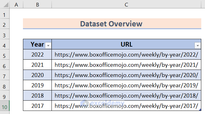 dataset to extract data from multiple web pages into excel