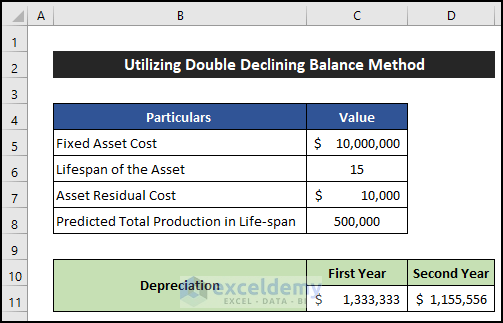 Generate a Fixed Asset Depreciation Calculator by the Double Declining Balance Method