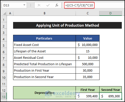 Applying Unit of Production Method for Determining the Asset Depreciation Value after Second Year