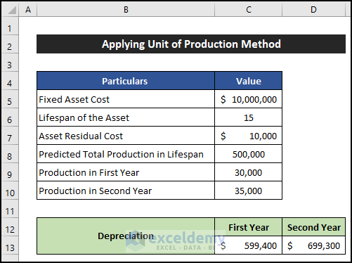 Design a Fixed Asset Depreciation Calculator by the Unit of Production Method