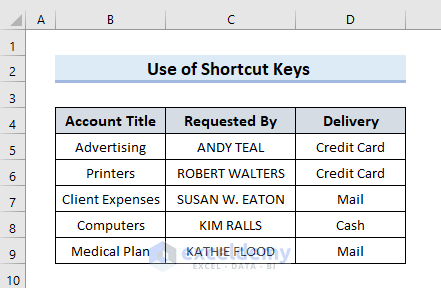 Output of excel font in caps by Shortcut Keys