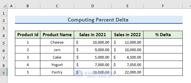 Compute Percent Delta in Excel