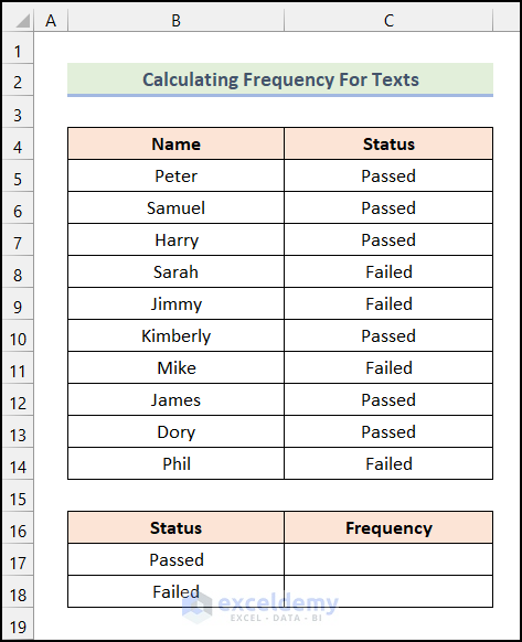 Calculating Frequency for Texts in Excel using COUNIF function