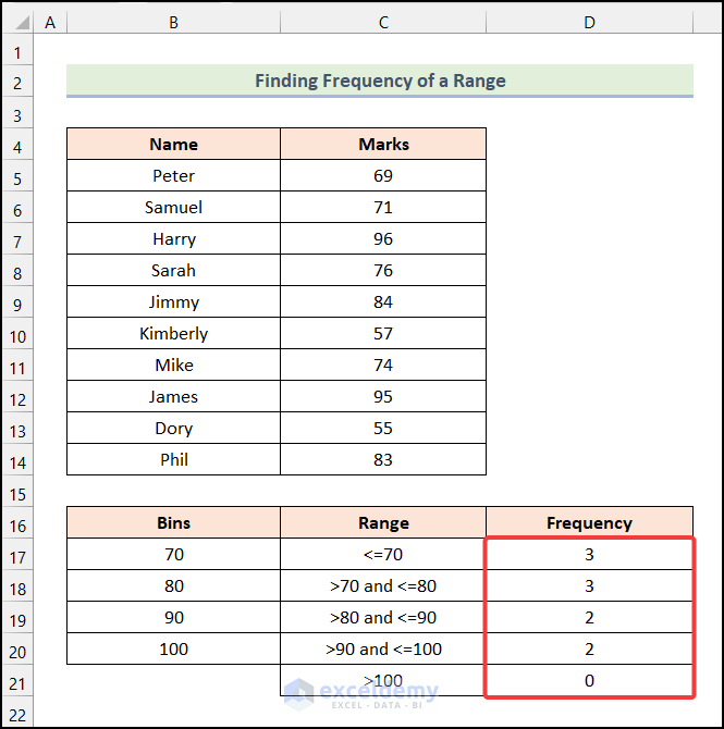 Final output of method 4 to Find Frequency of a Range in Excel