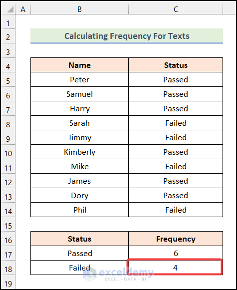 Final output of method 2 to calculate frequency using the COUNTIF function in Excel