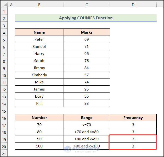 Final output of method 3 to Count Frequency Using COUNTIFS Function in Excel