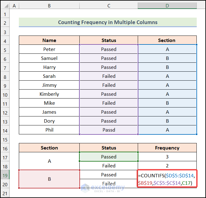 Using COUNTIFS function to Count Frequency of Values in Multiple Columns in Excel