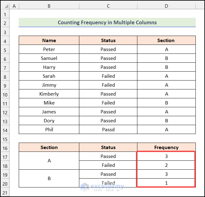 Final output of method 5 to Count Frequency of Values in Multiple Columns in Excel