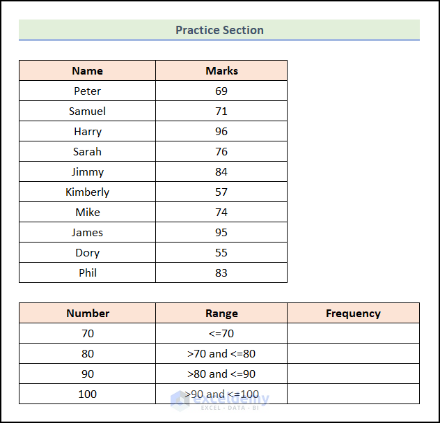 practice section to to calculate frequency using the COUNTIF function in Excel