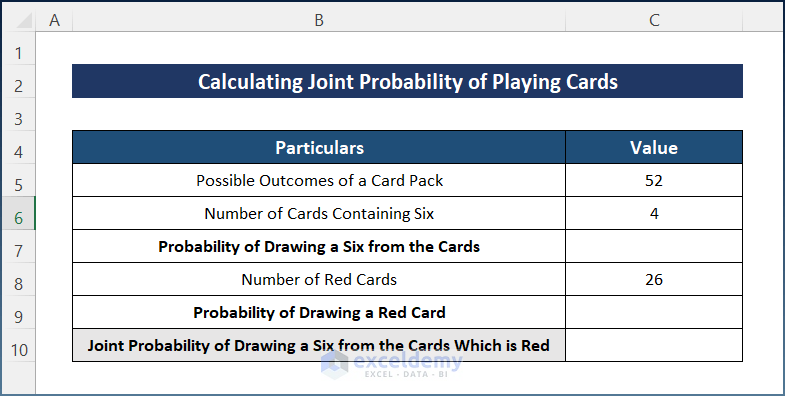 Sample Dataset for Calculating Joint Probability of Playing Cards in Excel