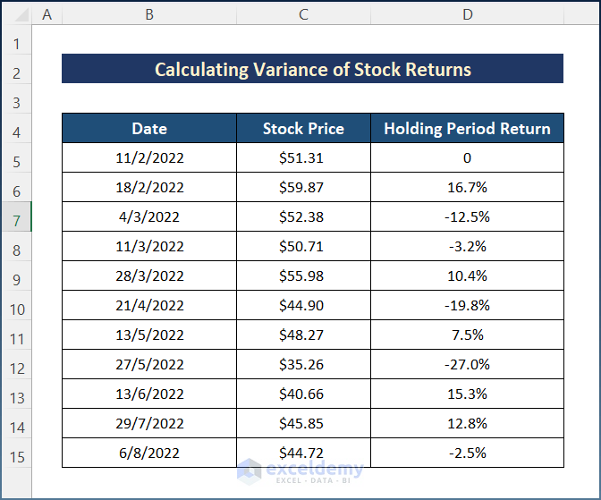 Sample Dataset for How to Calculate Variance of Stock Returns in Excel