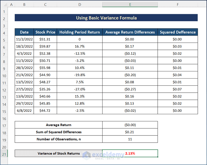 Output of Formula to Calculate Variance of Stock Returns in Excel