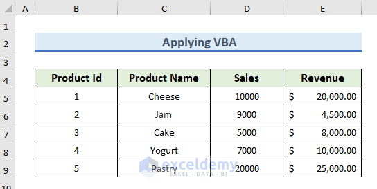 Apply Excel VBA to Change Default Font in Existing Workbook