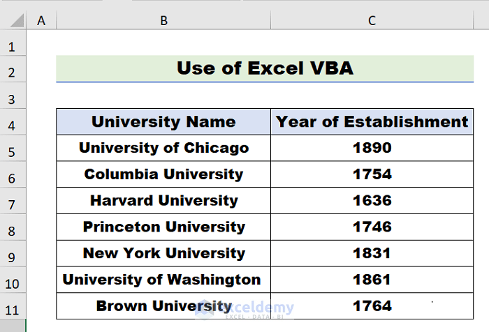 Output of Changing Font Style Through Excel VBA