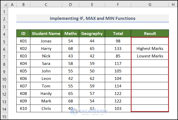 Implementing IF, MAX and MIN Functions to create a conditional formula in excel