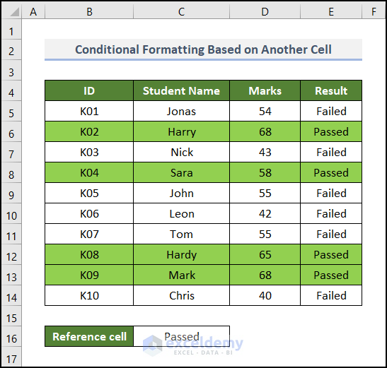 Applying Conditional Formatting Formula Based on Another Cell in Excel
