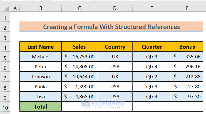 Dataset to Create a Formula with Structured References in Excel