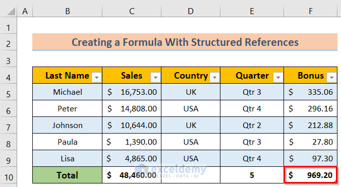 Final Result to Create a Formula with Structured References in Excel
