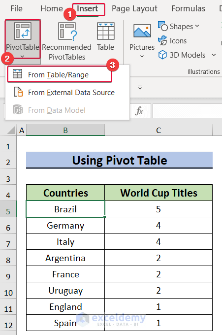 inserting pivot table to show how to create a table with subcategories in excel