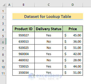 how to create a lookup table in excel