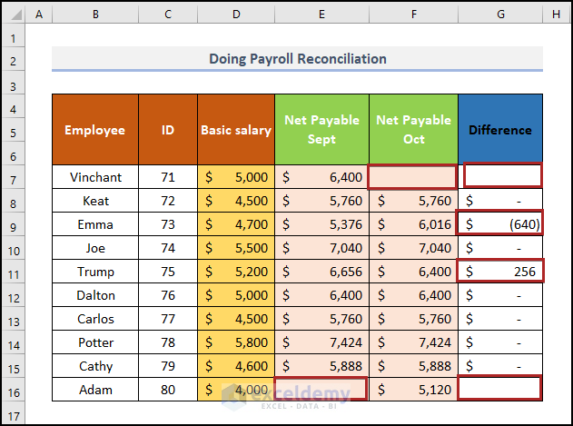 Payroll reconciliation in Excel