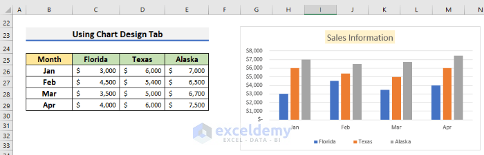 Duplicate Chart with Different Data Using Chart Design Tab in Excel