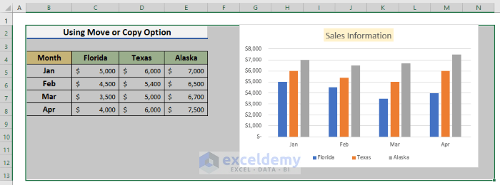 Utilize Move or Copy Option to Duplicate Chart on Same Worksheet with Different Data in Excel