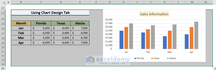 Duplicate Chart with Different Data Using Chart Design Tab in Excel