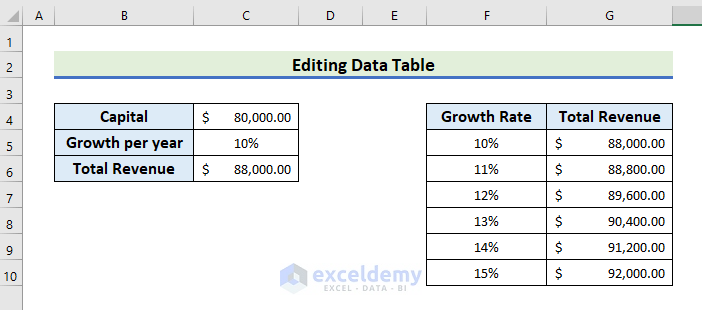 how to edit a data table in excel