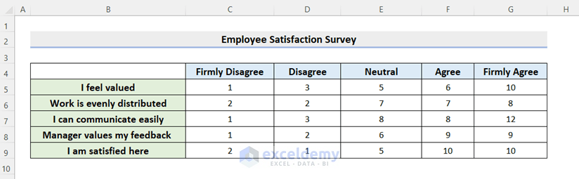 Cómo mostrar los resultados de la encuesta en Excel