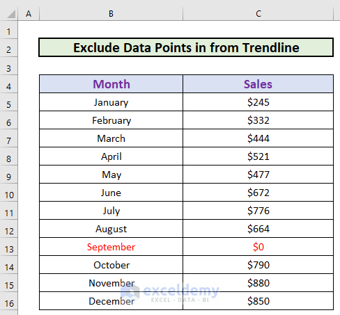 dataset for how to exclude data points from trendline in excel