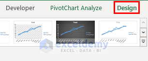 PivotChart to exclude data points from trendline in excel